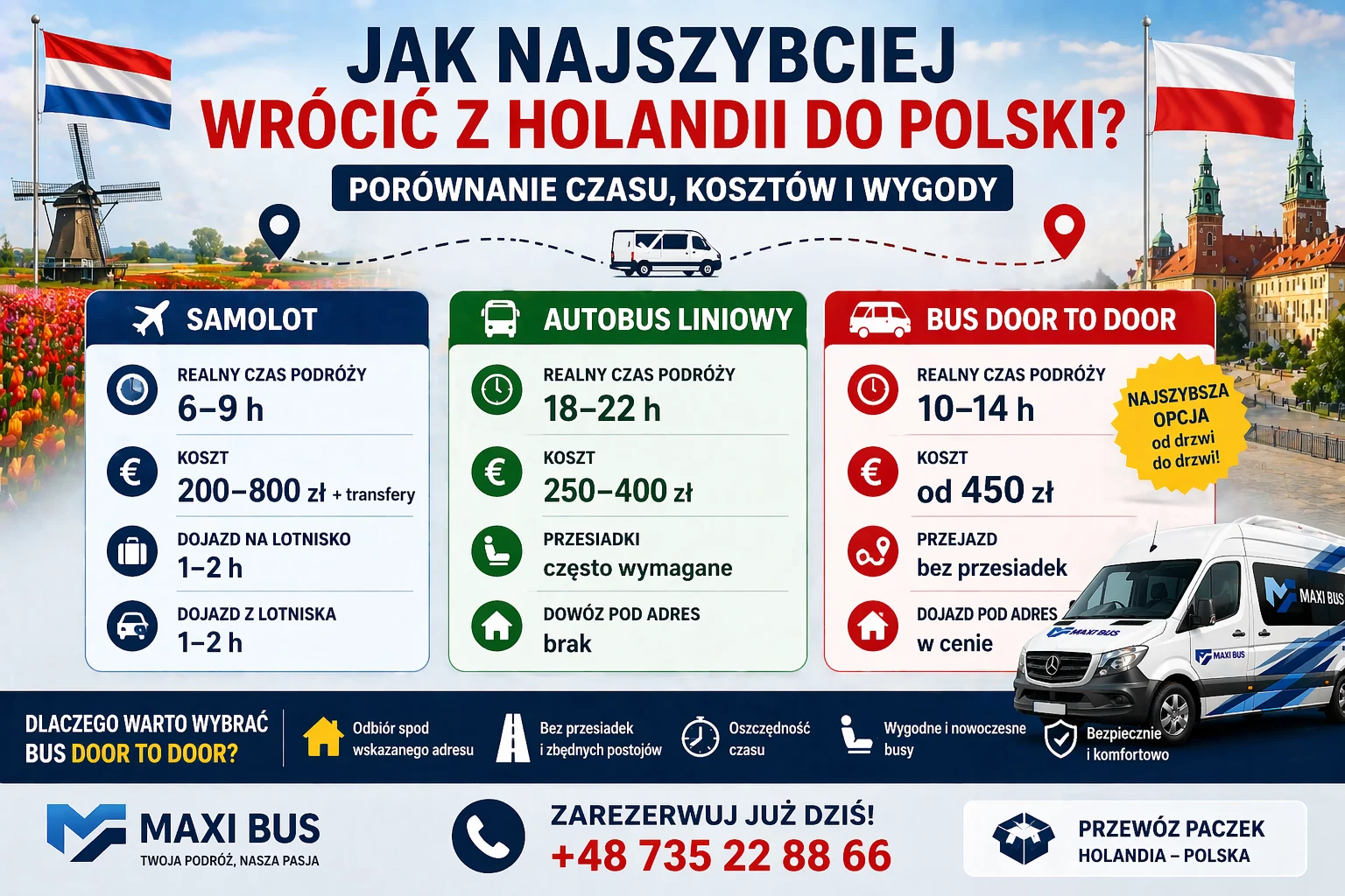 Jak wrócić z Holandii do Polski?